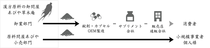フローイラスト